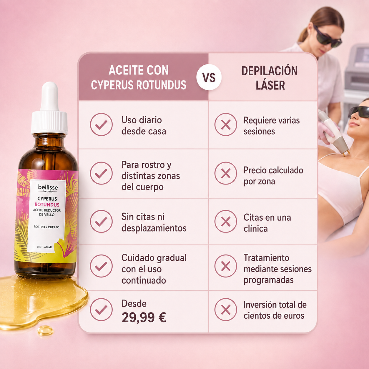 Aceite Reductor del Vello con Cyperus Rotundus